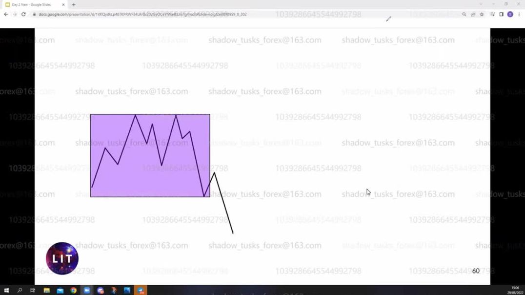 ⁣3 Identifying Liquidity Part 2